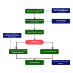 Acute Coronary Syndrome | Step-by-Step Emergency Guide