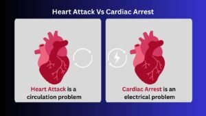Heart Attack Vs Cardiac Arrest