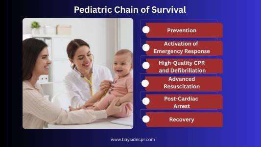 Pediatric Chain of Survival BLS