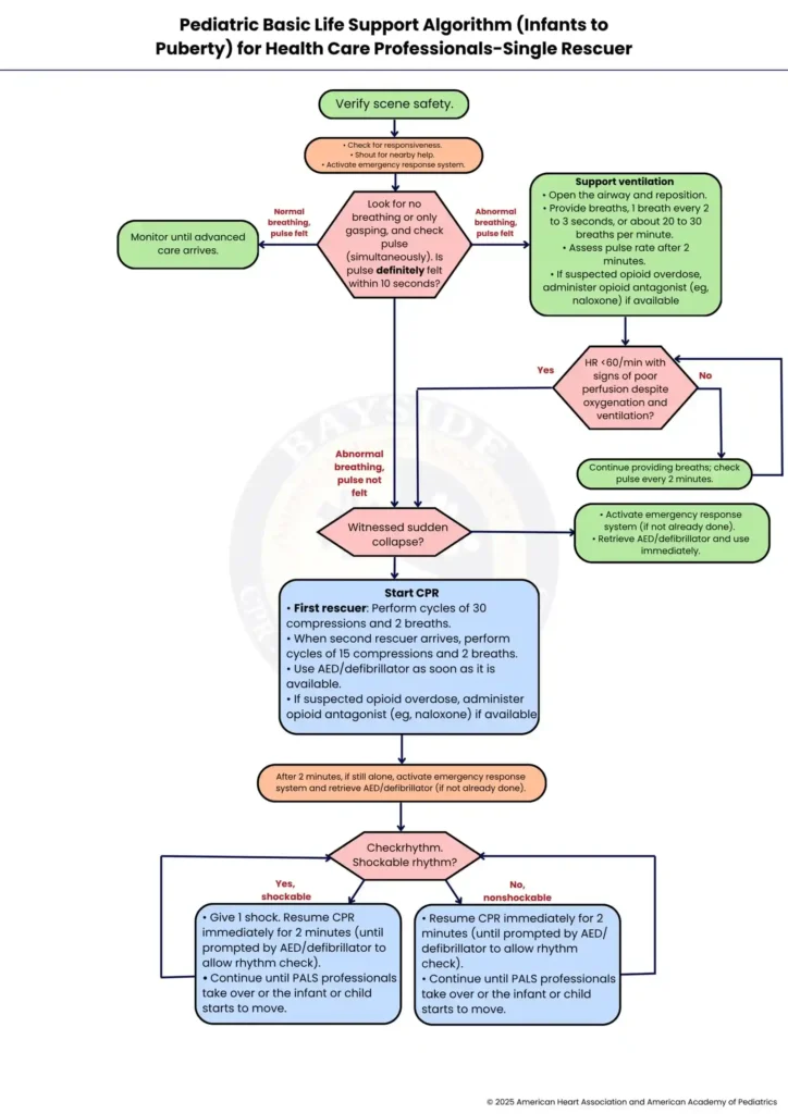 aha pediatric bls algorithm infants to puberty single rescuer